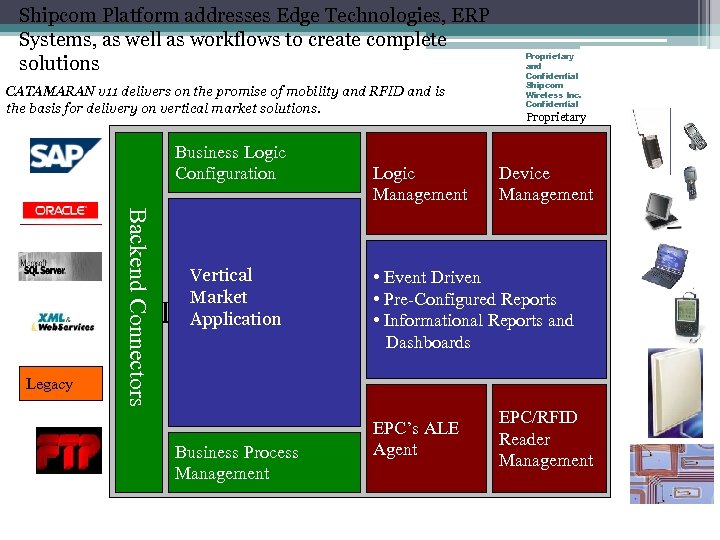 Shipcom Platform addresses Edge Technologies, ERP Systems, as well as workflows to create complete