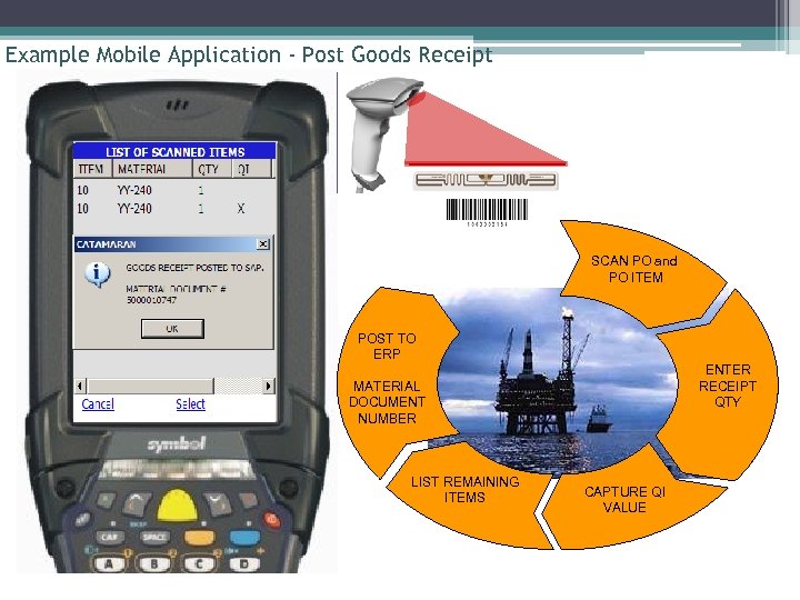 Example Mobile Application - Post Goods Receipt SCAN PO and PO ITEM POST TO