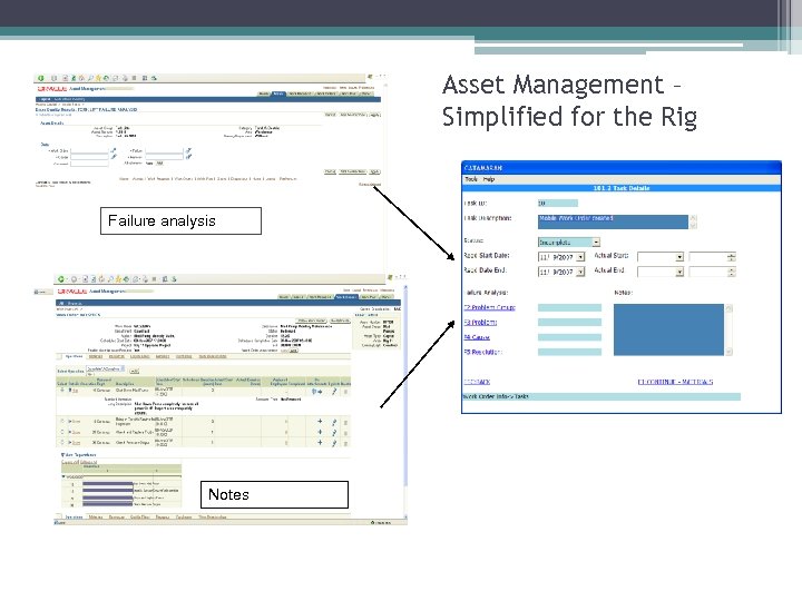Asset Management – Simplified for the Rig Failure analysis Notes 