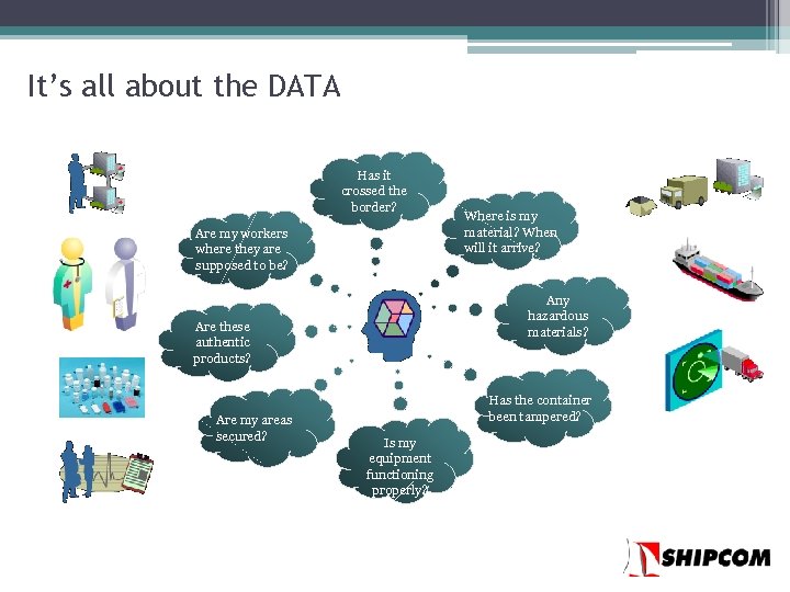 It’s all about the DATA Has it crossed the border? Are my workers where