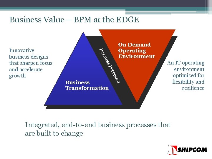 Business Value – BPM at the EDGE ss e sin Bu Pr s Business