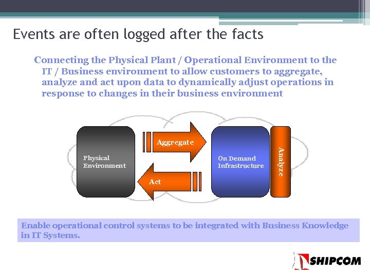 Events are often logged after the facts Connecting the Physical Plant / Operational Environment