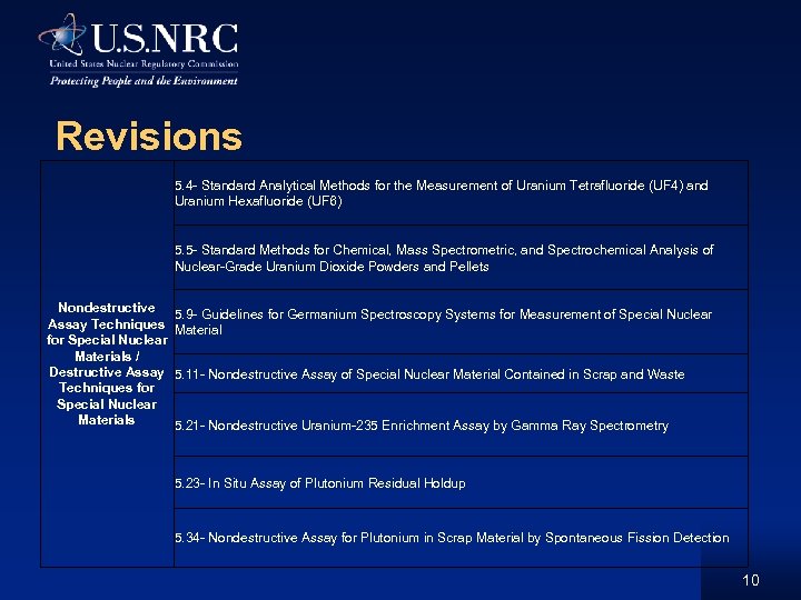 Revisions 5. 4 - Standard Analytical Methods for the Measurement of Uranium Tetrafluoride (UF