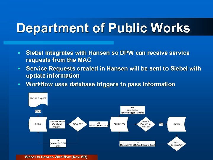 Department of Public Works Siebel integrates with Hansen so DPW can receive service requests