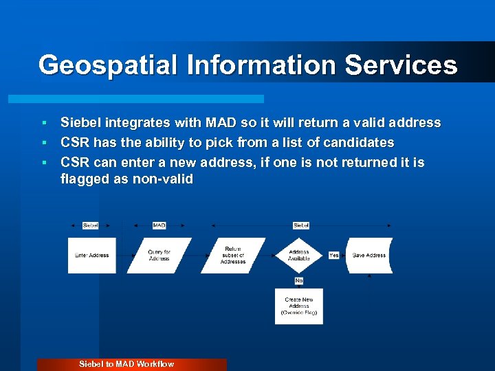 Geospatial Information Services Siebel integrates with MAD so it will return a valid address