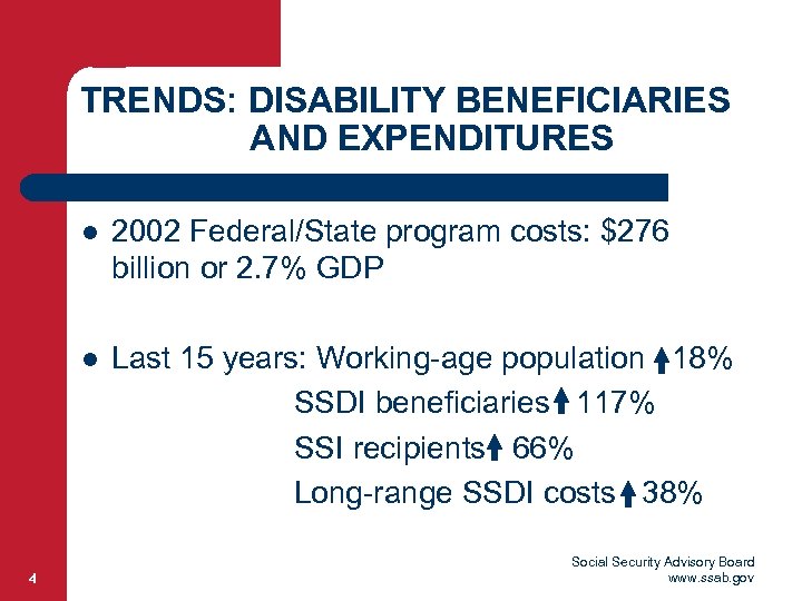TRENDS: DISABILITY BENEFICIARIES AND EXPENDITURES l l 4 2002 Federal/State program costs: $276 billion
