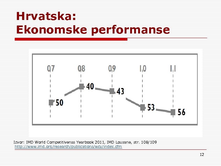 Hrvatska: Ekonomske performanse Izvor: IMD World Competitivenss Yearbook 2011, IMD Lousane, str. 108/109 http: