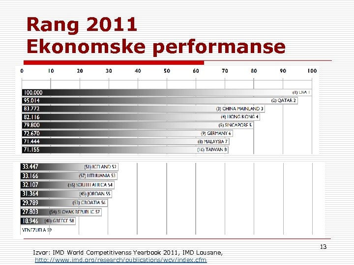 Rang 2011 Ekonomske performanse Izvor: IMD World Competitivenss Yearbook 2011, IMD Lousane, http: //www.
