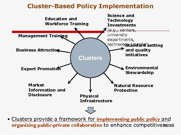 Cluster-Based Policy Implementation Education and Workforce Training Management Training Business Attraction Clusters Science and