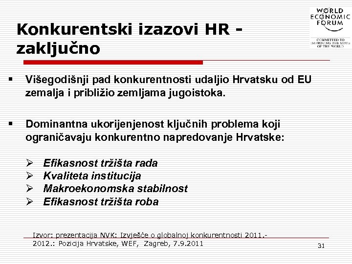 Konkurentski izazovi HR zaključno § Višegodišnji pad konkurentnosti udaljio Hrvatsku od EU zemalja i
