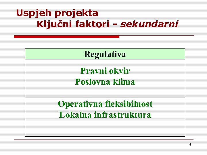 Uspjeh projekta Ključni faktori - sekundarni Regulativa Pravni okvir Poslovna klima Operativna fleksibilnost Lokalna