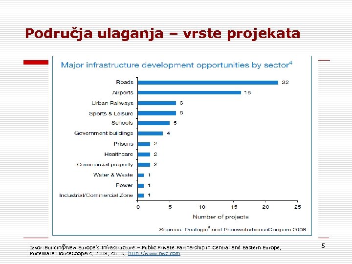 Područja ulaganja – vrste projekata 5 Izvor: Building New Europe’s Infrastructure – Public Private
