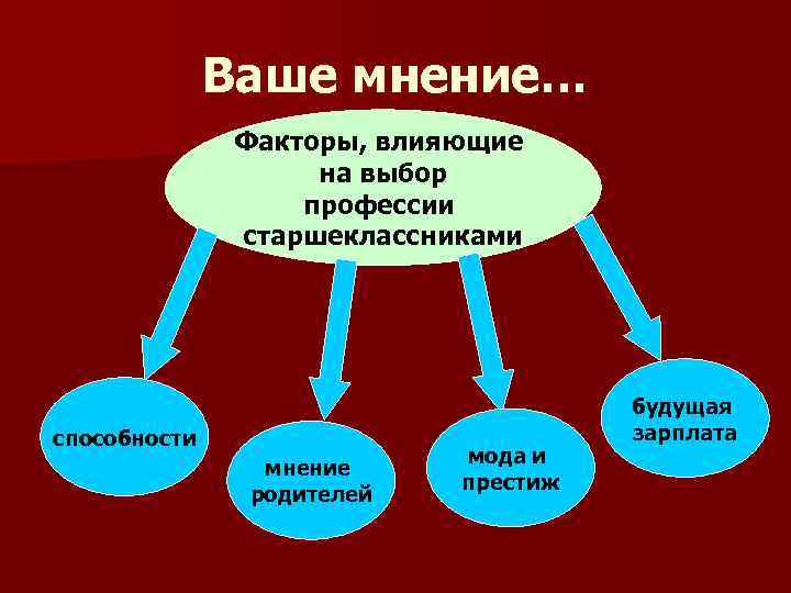 Факторы влияющие на выбор профессии картинки