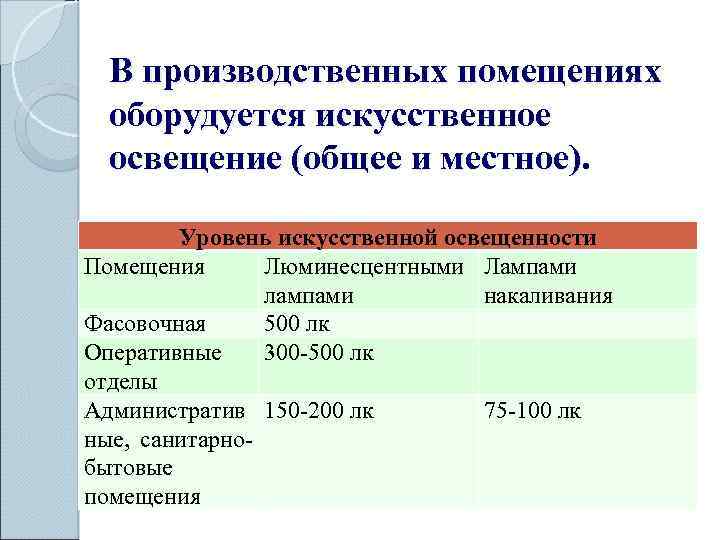 В производственных помещениях оборудуется искусственное освещение (общее и местное). Уровень искусственной освещенности Помещения Люминесцентными