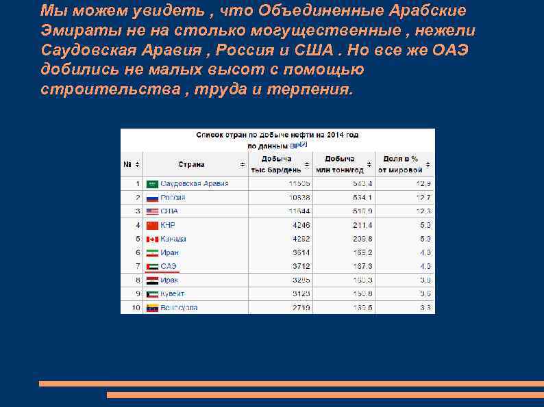 Мы можем увидеть , что Объединенные Арабские Эмираты не на столько могущественные , нежели