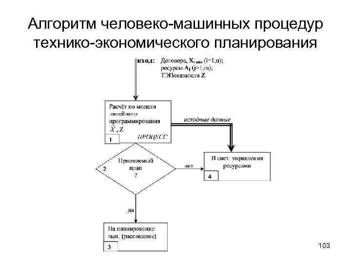 Алгоритм человеко-машинных процедур технико-экономического планирования 103 