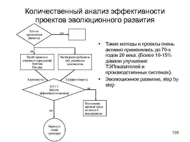 Количественный анализ эффективности проектов эволюционного развития • • Такие методы и проекты очень активно