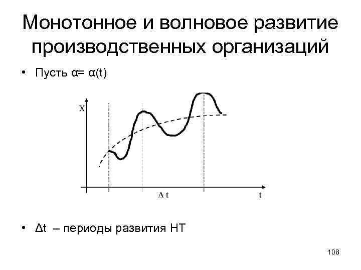 Монотонное и волновое развитие производственных организаций • Пусть α= α(t) • Δt – периоды