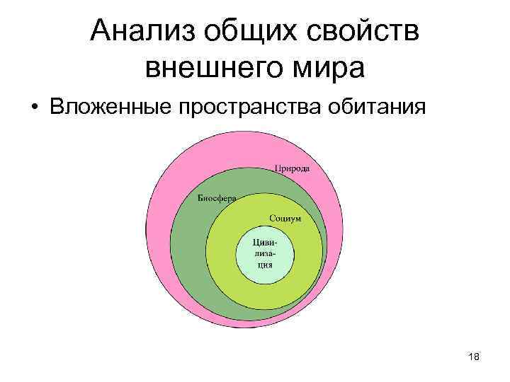 Анализ общих свойств внешнего мира • Вложенные пространства обитания 18 