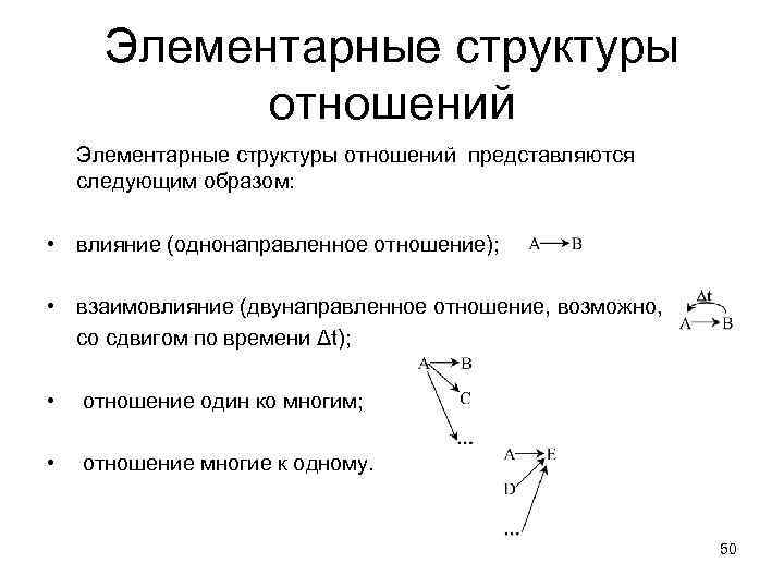 Элементарные структуры отношений представляются следующим образом: • влияние (однонаправленное отношение); • взаимовлияние (двунаправленное отношение,