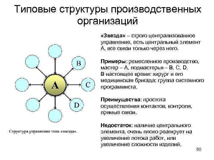 Типовая структура