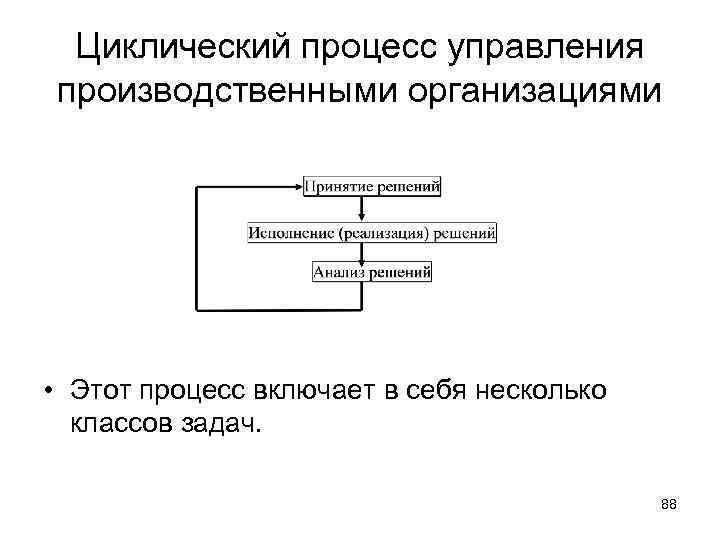 Циклический процесс управления производственными организациями • Этот процесс включает в себя несколько классов задач.