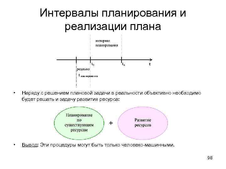 Интервалы планирования и реализации плана • Наряду с решением плановой задачи в реальности объективно