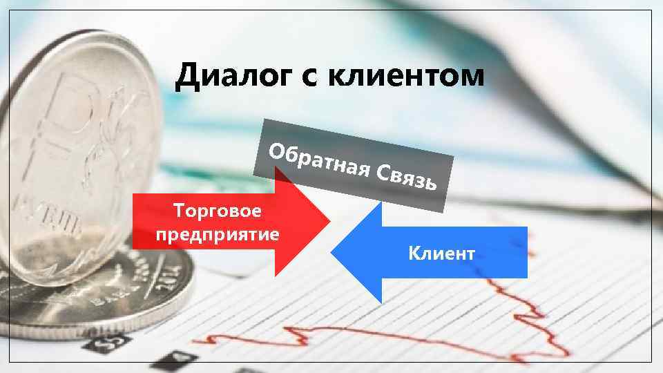 Диалог с клиентом Обрат Торговое предприятие ная С вязь Клиент 