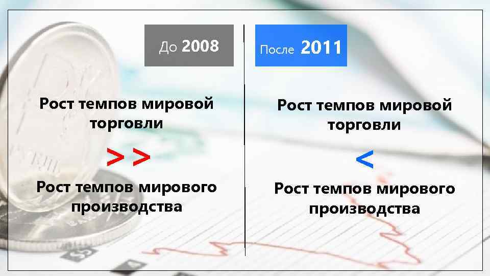 До 2008 После 2011 Рост темпов мировой торговли Рост темпов мирового производства >> <