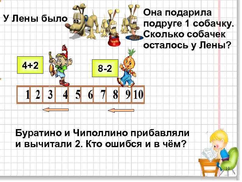 Она подарила подруге 1 собачку. Сколько собачек осталось у Лены? У Лены было 4+2