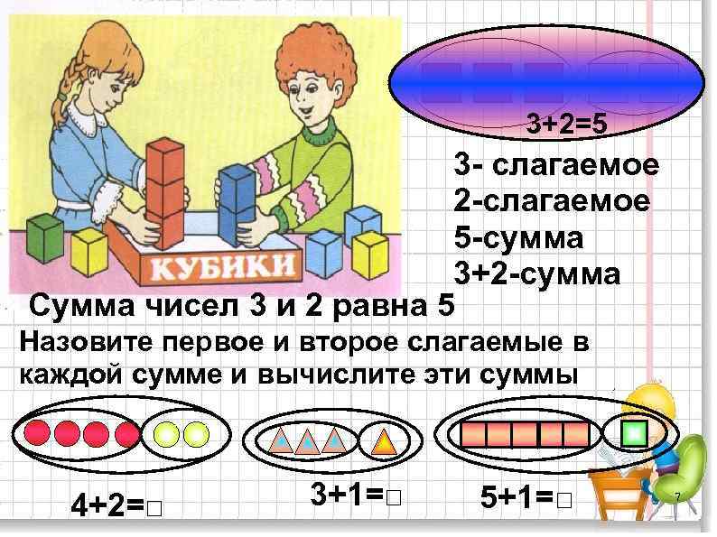 3+2=5 3 - слагаемое 2 -слагаемое 5 -сумма 3+2 -сумма Сумма чисел 3 и