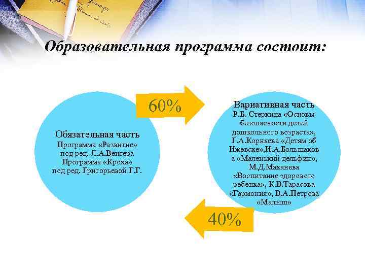 Образовательная программа состоит: 60% Обязательная часть Программа «Развитие» под ред. Л. А. Венгера Программа