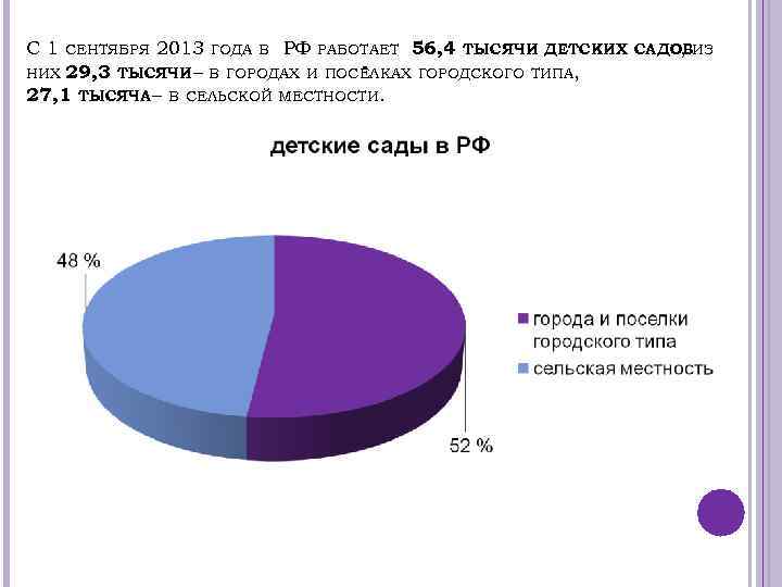 2013 ГОДА В РФ РАБОТАЕТ 56, 4 ТЫСЯЧИ ДЕТСКИХ НИХ 29, 3 ТЫСЯЧИ –