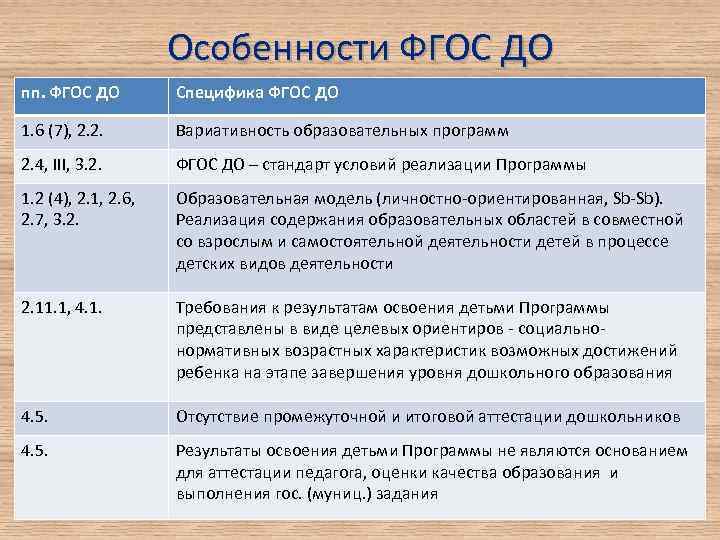 Особенности ФГОС ДО пп. ФГОС ДО Специфика ФГОС ДО 1. 6 (7), 2. 2.