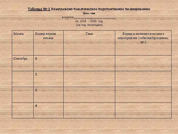 Таблица № 1 Комплексно-тематическое перспективное планирование Цикл тем в группе _____________ на 2014 2015