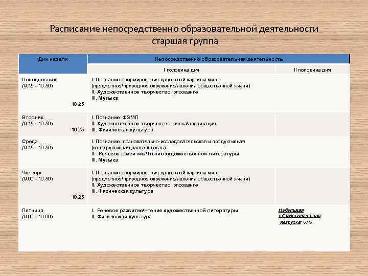 Расписание непосредственно образовательной деятельности старшая группа Дни недели Непосредственно образовательная деятельность I половина дня