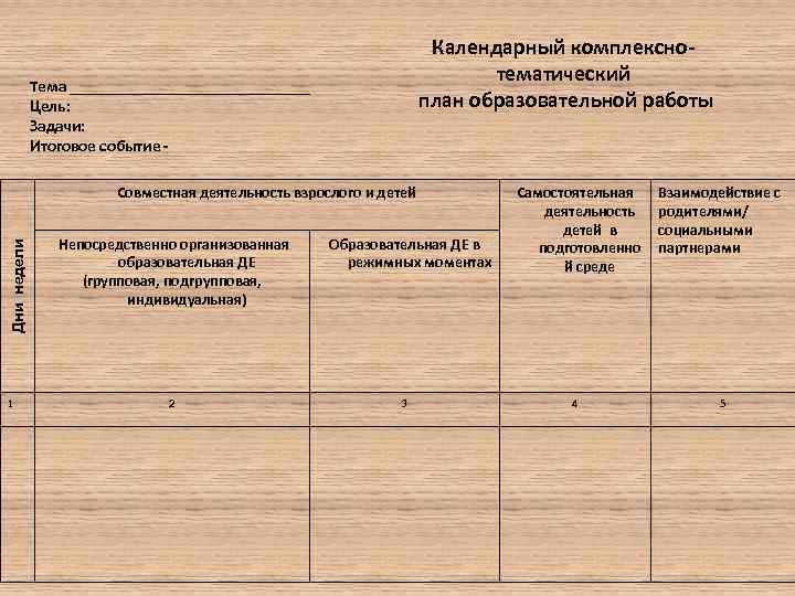 Календарный комплекснотематический план образовательной работы Тема _______________ Цель: Задачи: Итоговое событие - Дни недели