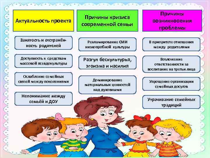 Причины кризиса современной семьи Причины возникновения проблемы Занятость и отстранённость родителей Рекламирование СМИ низкопробной
