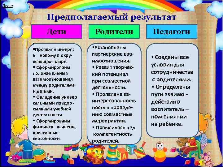 Дети Предполагаемый результат Дети § §Проявлен интерес к новому в окружающем мире. § Сформированы