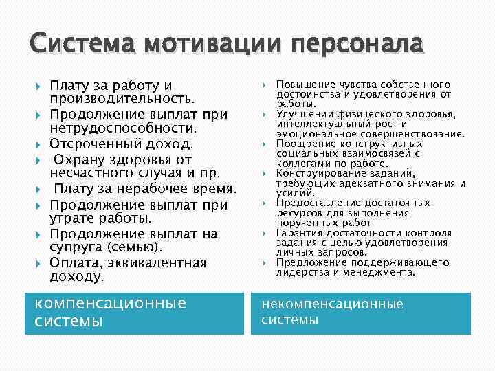 Система мотивации персонала Плату за работу и производительность. Продолжение выплат при нетрудоспособности. Отсроченный доход.