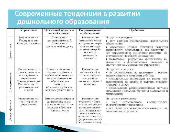 Тенденции развития образования схема