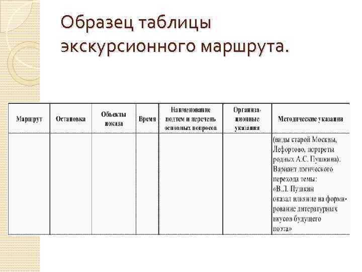 Образец таблицы экскурсионного маршрута. 