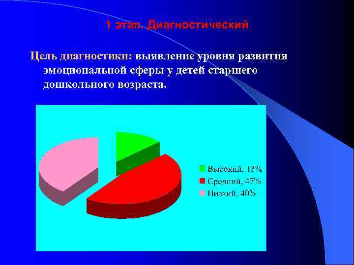 1 этап. Диагностический Цель диагностики: выявление уровня развития эмоциональной сферы у детей старшего дошкольного