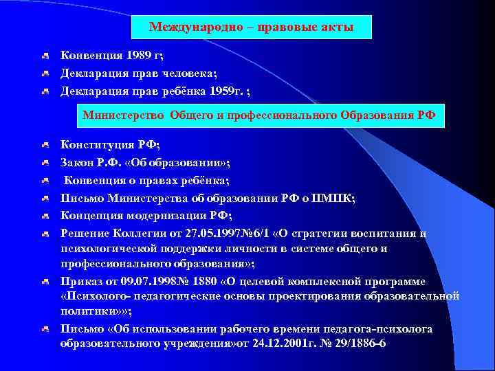 Международно – правовые акты Конвенция 1989 г; Декларация прав человека; Декларация прав ребёнка 1959