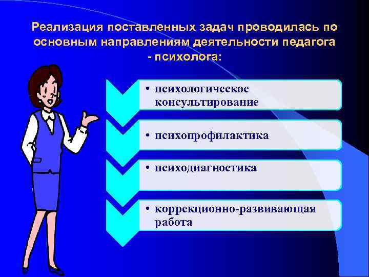 Реализация поставленных задач проводилась по основным направлениям деятельности педагога - психолога: • психологическое консультирование