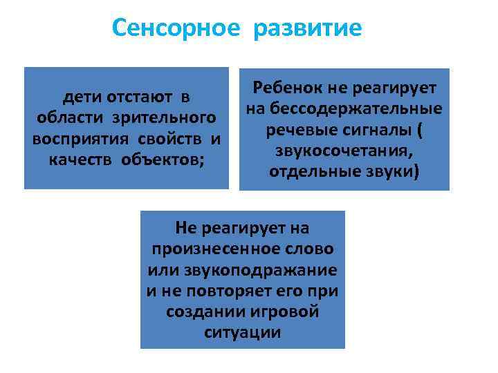 Сенсорное развитие дети отстают в области зрительного восприятия свойств и качеств объектов; Ребенок не