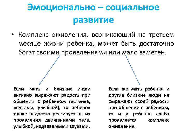 Комплекс оживления возникает