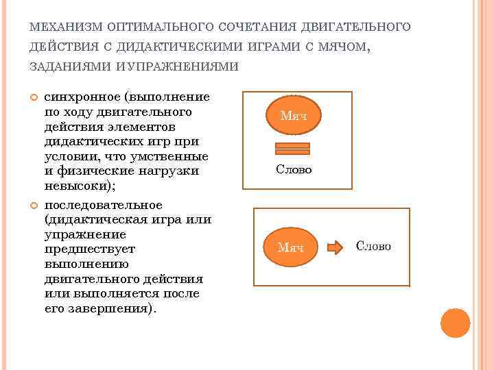 МЕХАНИЗМ ОПТИМАЛЬНОГО СОЧЕТАНИЯ ДВИГАТЕЛЬНОГО ДЕЙСТВИЯ С ДИДАКТИЧЕСКИМИ ИГРАМИ С МЯЧОМ, ЗАДАНИЯМИ И УПРАЖНЕНИЯМИ синхронное