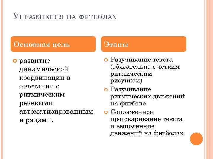 УПРАЖНЕНИЯ НА ФИТБОЛАХ Основная цель развитие динамической координации в сочетании с ритмическим речевыми автоматизированным