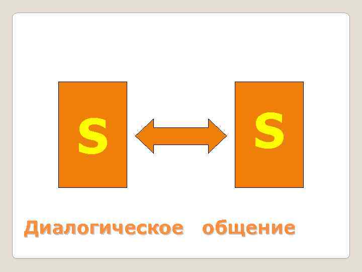 S S Диалогическое общение 